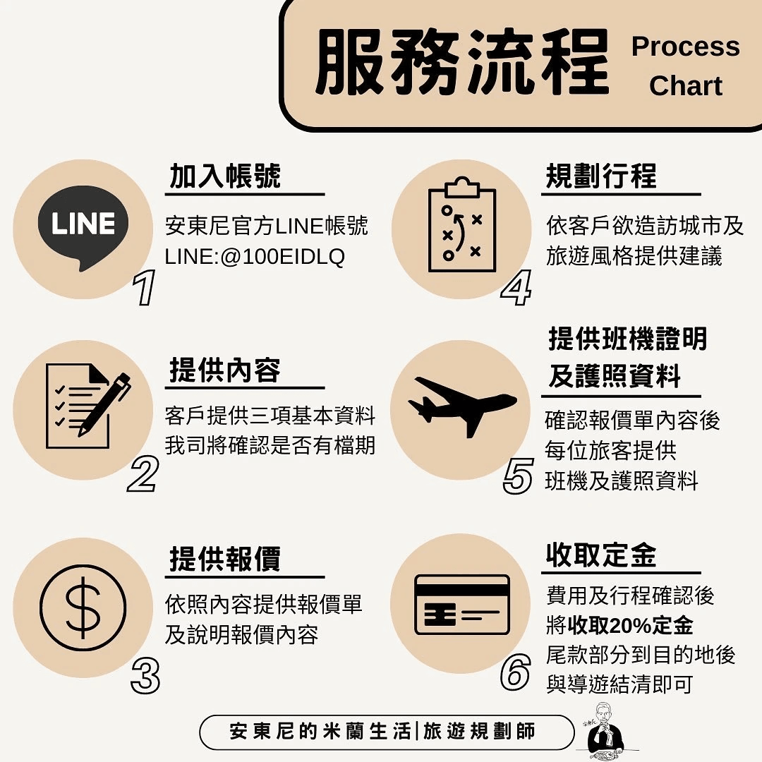 義大利包車,義大利旅遊,歐洲包車旅遊,義大利中文包車旅遊