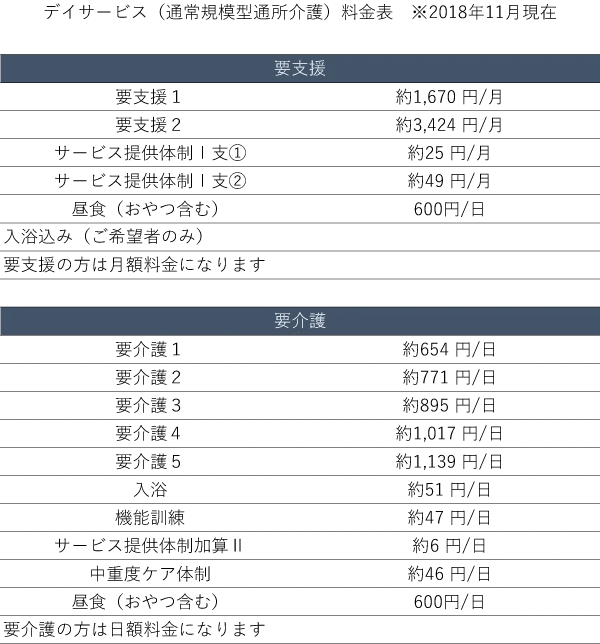 デイサービス（通所介護）料金表