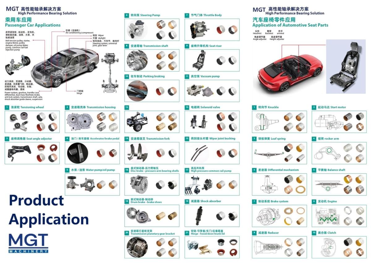 Sliding Bearing