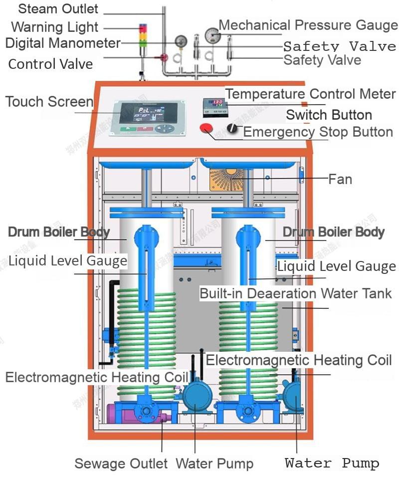 Induction Steam Generator