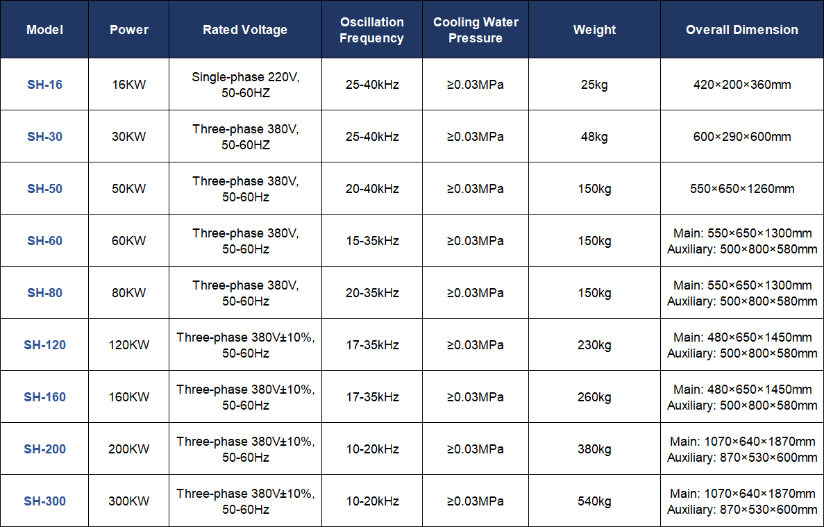 Induction Heating Equipment for Tthrough-heat Forging, Heat Treatment, Quenching and Tempering