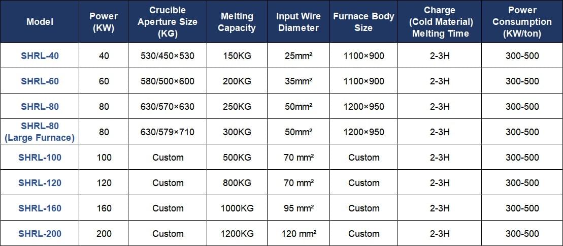 Induction Melting Furnace