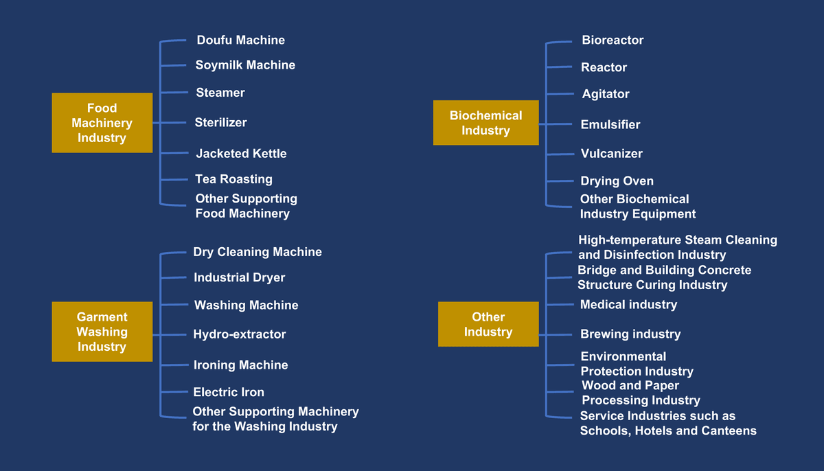 Induction Steam Generator