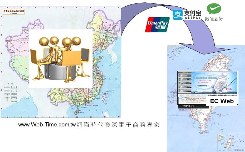 專利在台收大陸付款