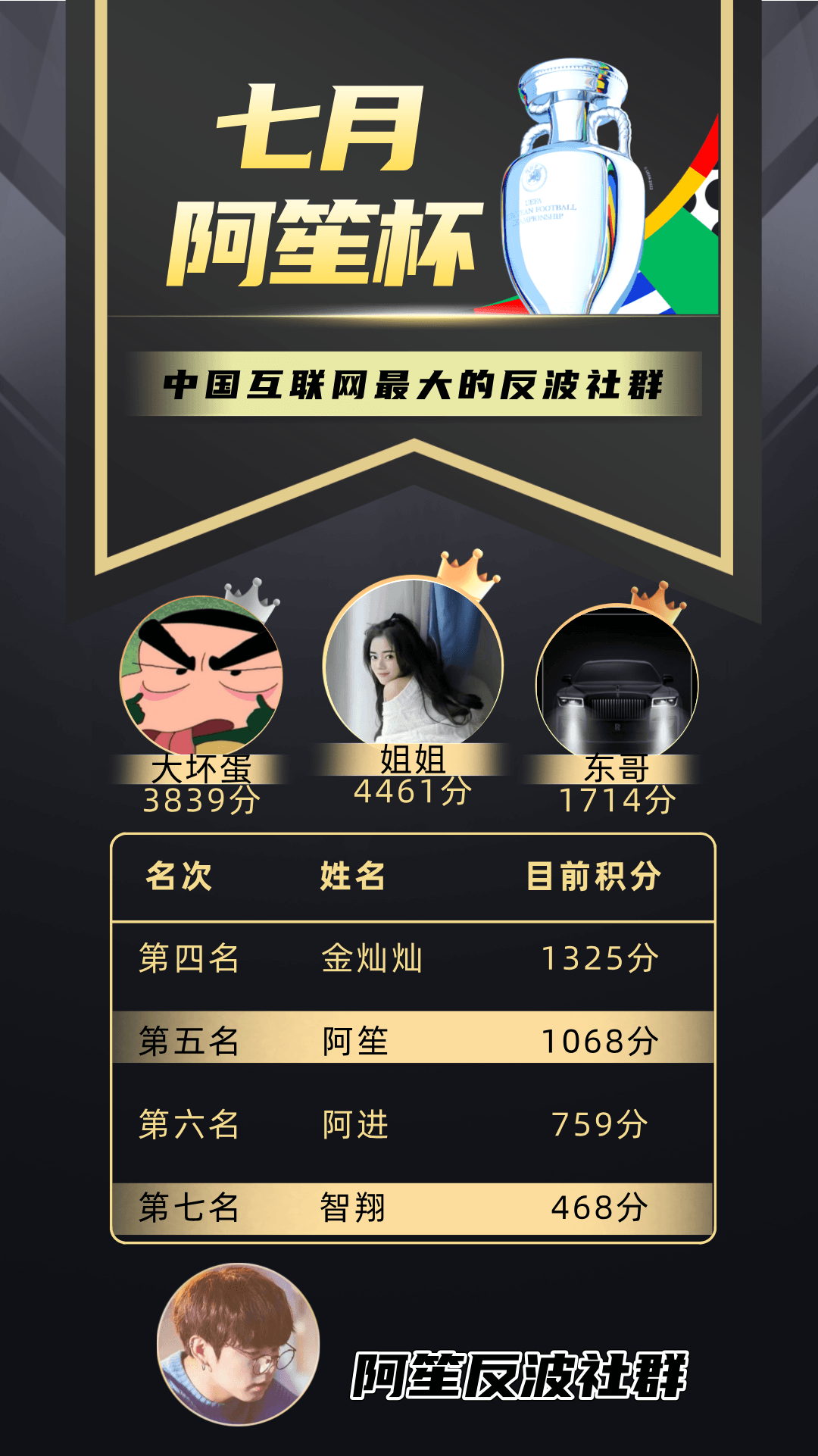 RM RM反波胆 阿笙反波 RM新时代 反波胆 新时代 反比分 阿笙 阿神 反波 RM反波 光源 沙巴体育 笙财 沙巴 IM 笙财反波  熊猫体育 AI AI体育 AG AG真人 百家乐 棋牌 WM WM真人 DB DB彩票 PM PM真人 PM彩票 DM真人 DM体育 欧博体育 欧博 Allbet 欧博真人 开元 开元棋牌 美天 美天棋牌 电子 PG JDB 小艾电竞 小艾 CQ9 乐游 九州 娱乐城 开云 亚博 博奕 正规平台 正规 BBIN