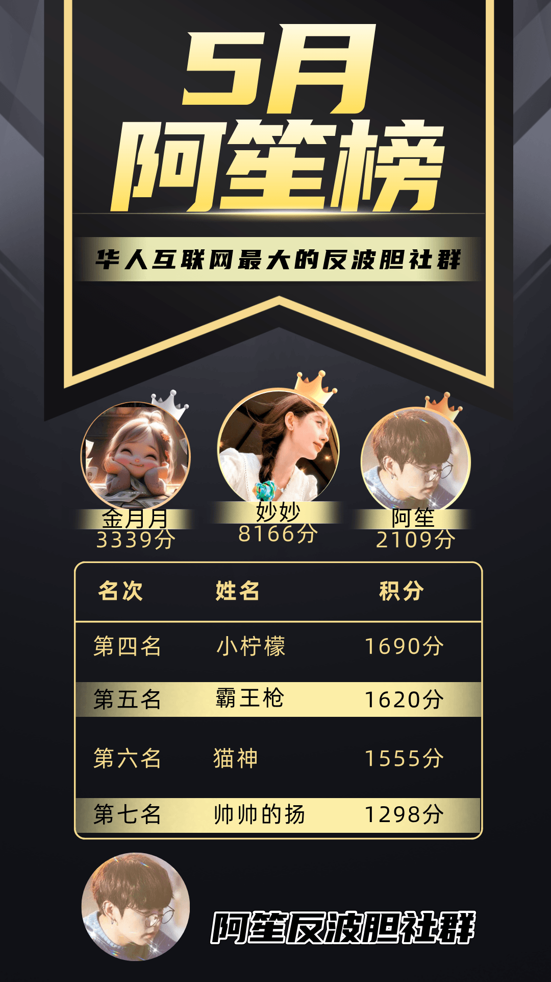 RM RM反波胆 阿笙反波 RM新时代 反波胆 新时代 反比分 阿笙 阿神 反波 RM反波 光源 沙巴体育 笙财 沙巴 IM 笙财反波  熊猫体育 AI AI体育 AG AG真人 百家乐 棋牌 WM WM真人 DB DB彩票 PM PM真人 PM彩票 DM真人 DM体育 欧博体育 欧博 Allbet 欧博真人 开元 开元棋牌 美天 美天棋牌 电子 PG JDB 小艾电竞 小艾 CQ9 乐游 九州 娱乐城 开云 亚博 博奕 正规平台 正规 BBIN