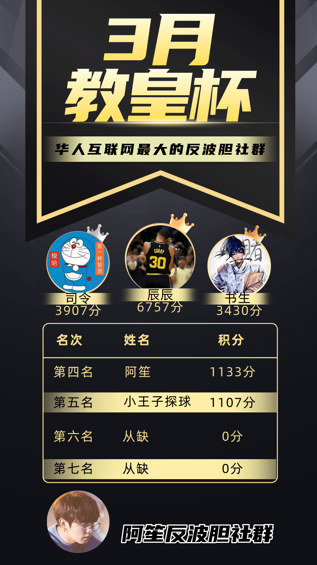 RM RM反波胆 阿笙反波 RM新时代 反波胆 新时代 反比分 阿笙 阿神 反波 RM反波 光源 沙巴体育 笙财 沙巴 IM 笙财反波  熊猫体育 AI AI体育 AG AG真人 百家乐 棋牌 WM WM真人 DB DB彩票 PM PM真人 PM彩票 DM真人 DM体育 欧博体育 欧博 Allbet 欧博真人 开元 开元棋牌 美天 美天棋牌 电子 PG JDB 小艾电竞 小艾 CQ9 乐游 九州 娱乐城 开云 亚博 博奕 正规平台 正规 BBIN