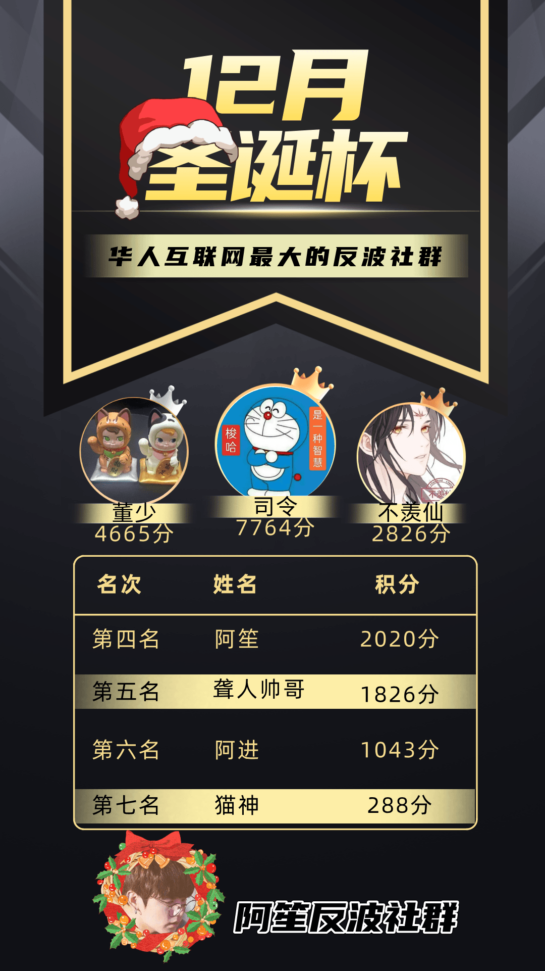 RM RM反波胆 阿笙反波 RM新时代 反波胆 新时代 反比分 阿笙 阿神 反波 RM反波 光源 沙巴体育 笙财 沙巴 IM 笙财反波  熊猫体育 AI AI体育 JD JD反波胆 百家乐 棋牌 马币 马来西亚反波胆 真人 DB DB彩票 PM PM真人 PM彩票 DM真人 DM体育 欧博体育 欧博 Allbet 欧博真人 开元 开元棋牌 美天 美天棋牌 电子 PG JDB 小艾电竞 小艾 CQ9 乐游 九州 娱乐城 开云 亚博 博奕 正规平台 正规 BBIN