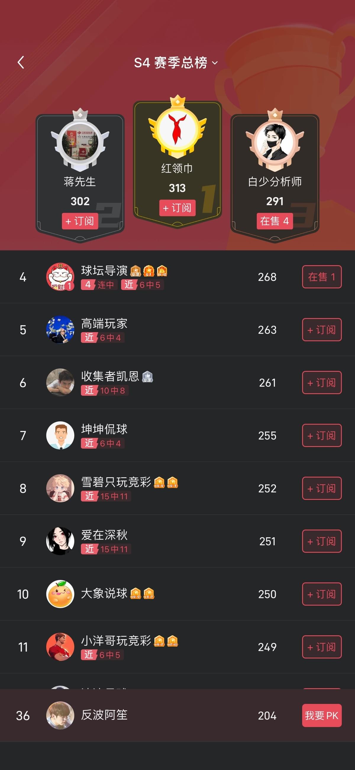 雷速体育 阿笙反波 反波阿笙 阿笙 天梯PK 雷速号 预测号 阿笙说足球 阿笙玩反波 阿笙玩正波 雷速