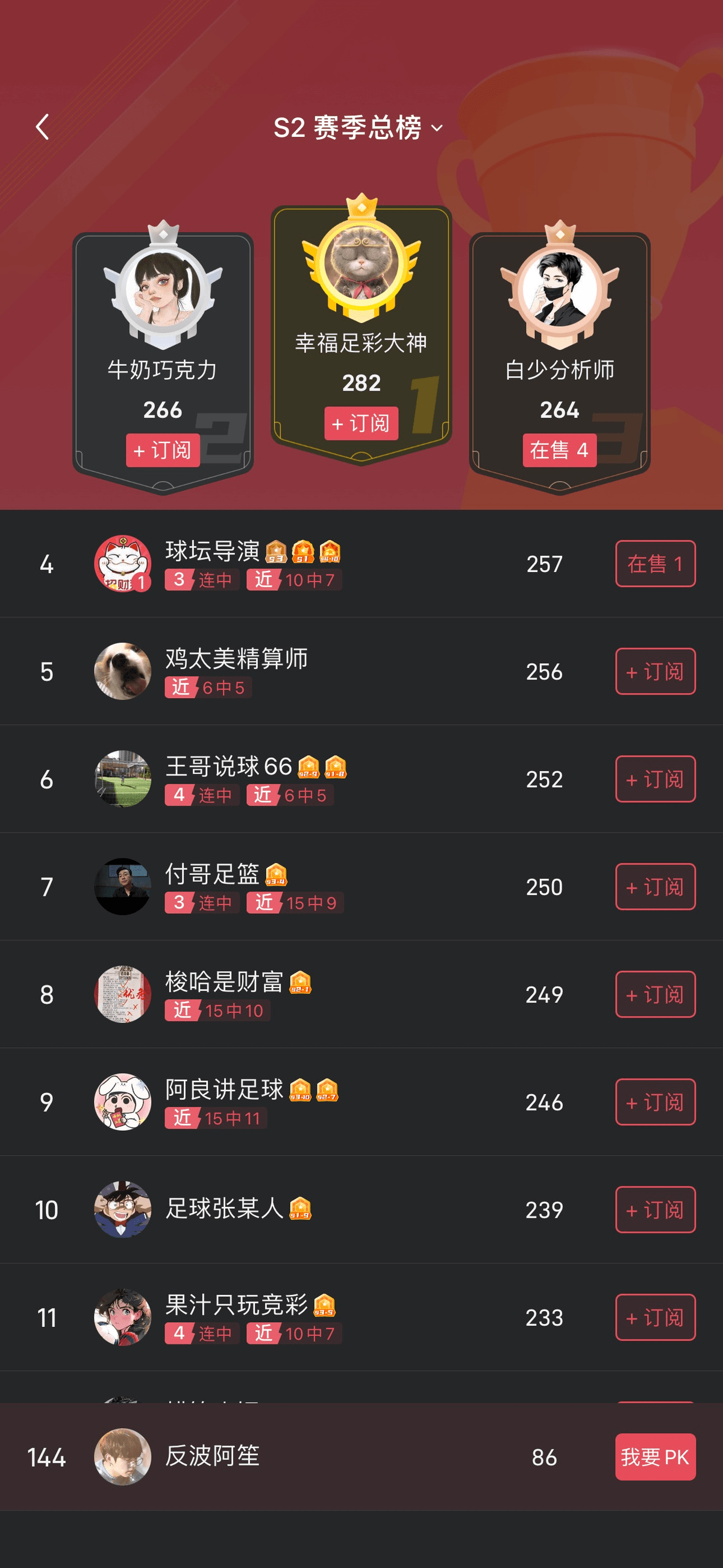 雷速体育 阿笙反波 反波阿笙 阿笙 天梯PK 雷速号 预测号 阿笙说足球 阿笙玩反波 阿笙玩正波 雷速