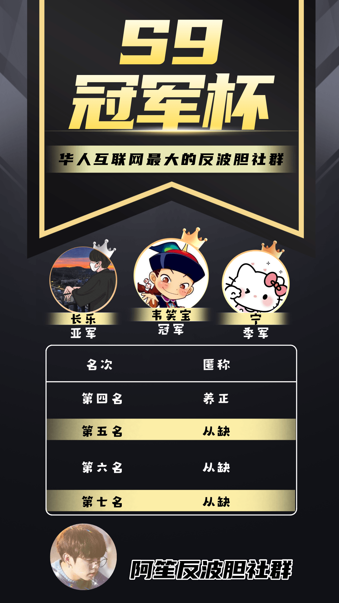 RM RM反波胆 阿笙反波 RM新时代 反波胆 新时代 反比分 阿笙 阿神 反波 RM反波 光源 沙巴体育 笙财 沙巴 IM 笙财反波  熊猫体育 AI AI体育 AG AG真人 百家乐 棋牌 WM WM真人 DB DB彩票 PM PM真人 PM彩票 DM真人 DM体育 欧博体育 欧博 Allbet 欧博真人 开元 开元棋牌 美天 美天棋牌 电子 PG JDB 小艾电竞 小艾 CQ9 乐游 九州 娱乐城 开云 亚博 博奕 正规平台 正规 BBIN