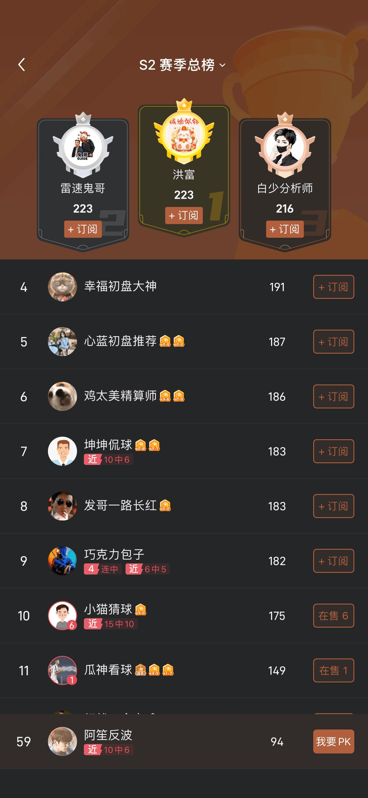 雷速体育 阿笙反波 反波阿笙 阿笙 天梯PK 雷速号 预测号 阿笙说足球 阿笙玩反波 阿笙玩正波 雷速