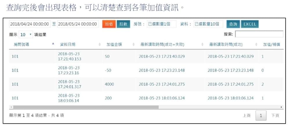 Energy Management System