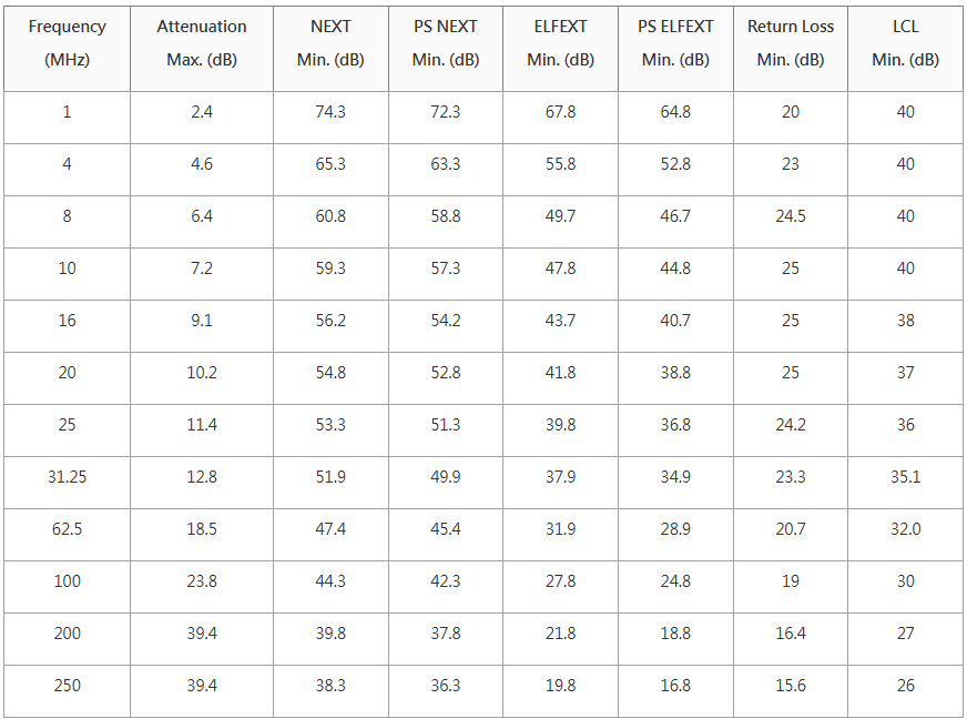 CAT.6 UTP 24AWG×4P(Stranded)
