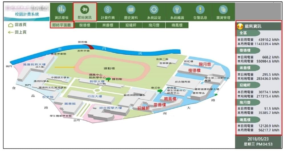 Energy Management System