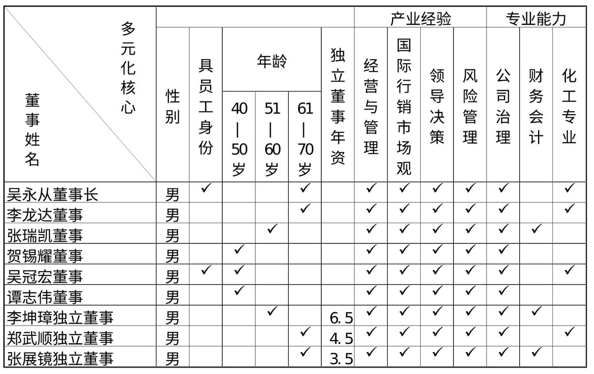 多元化政策目标及落实达成