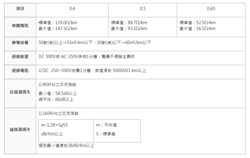 FS-JF-LAP市內電纜