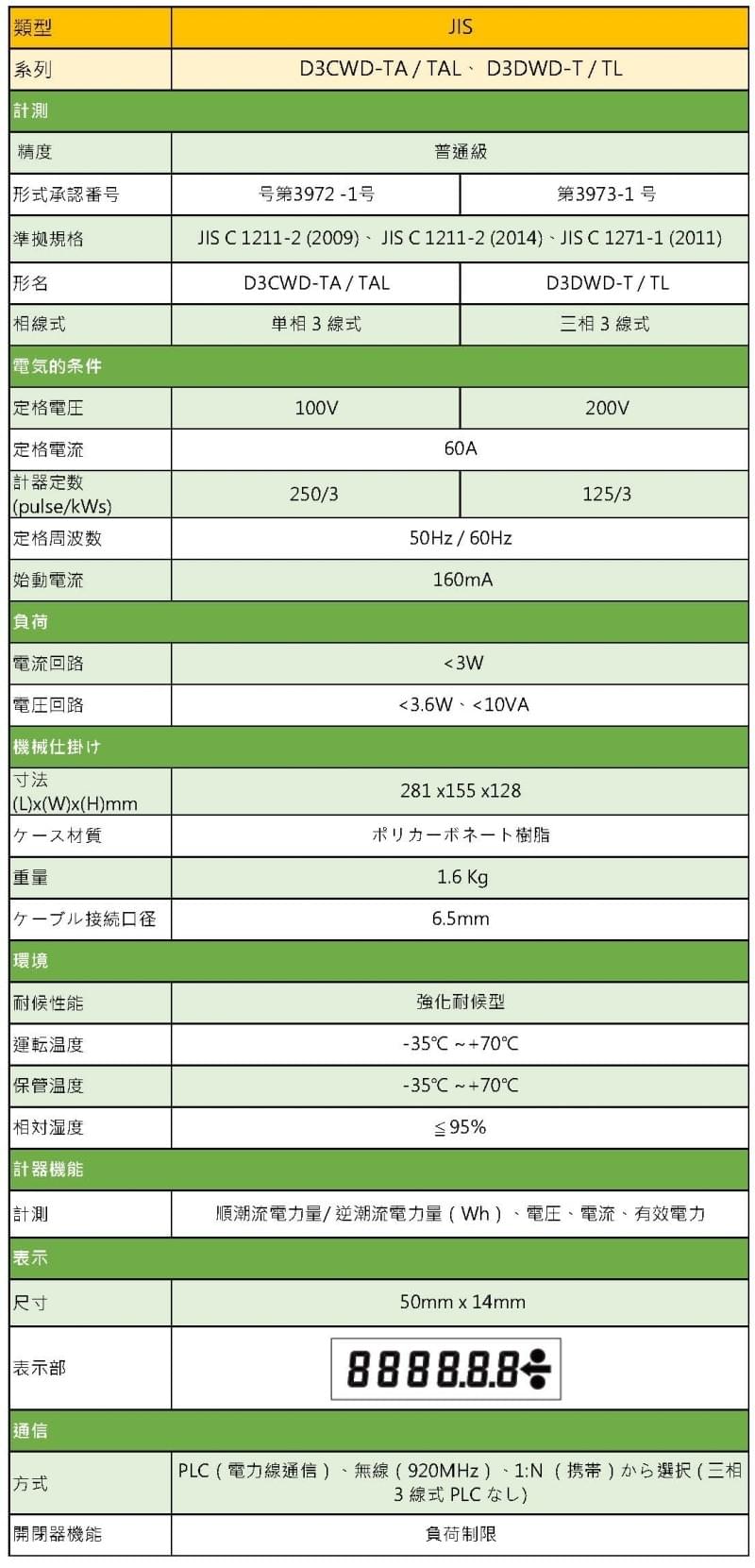 JIS 外銷專用機種 D3CWD-TA / TAL、 D3DW…