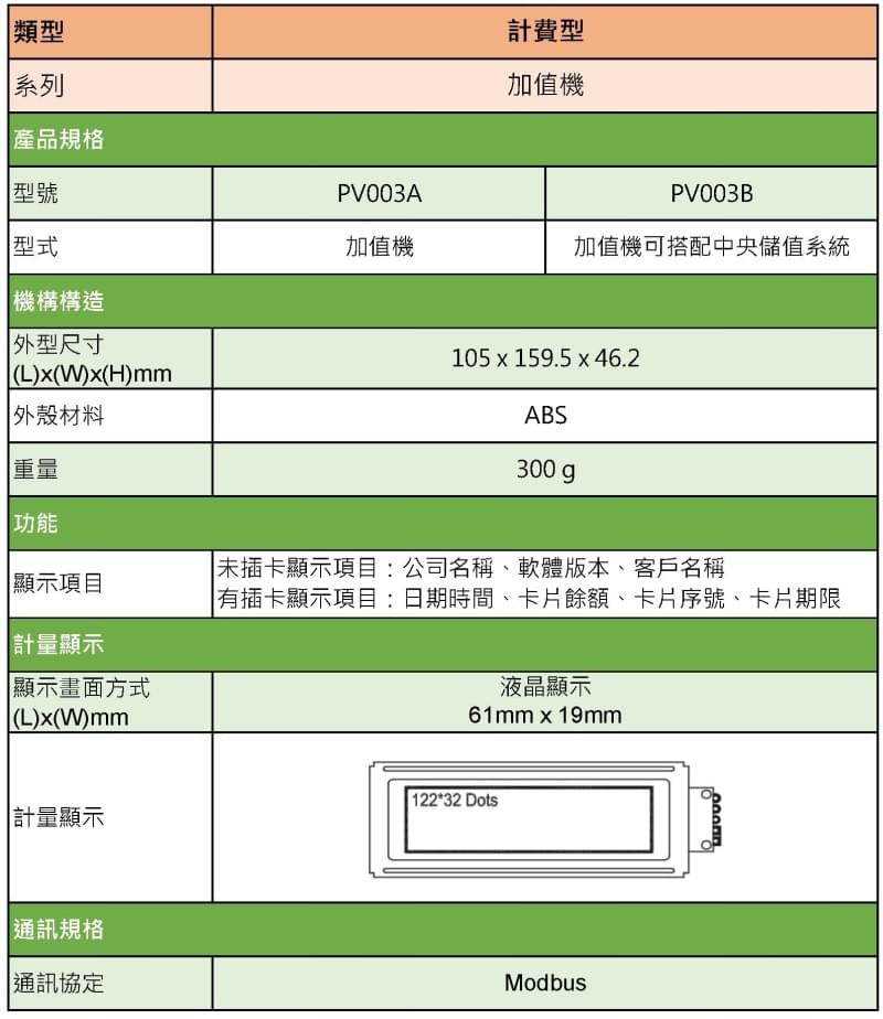 加值機可搭配中央儲值系統 PV003B