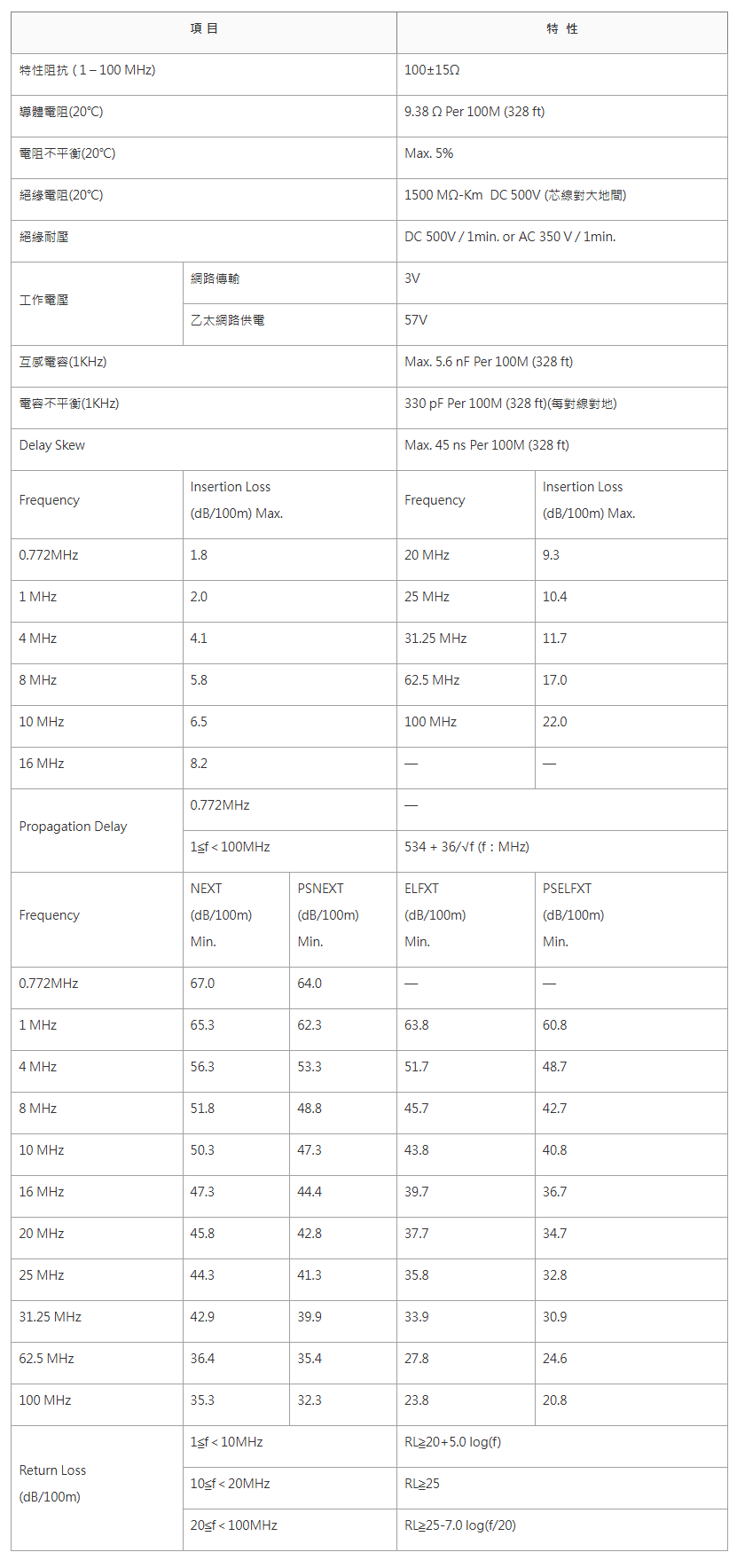 CAT.5E FTP 24AWG×4P