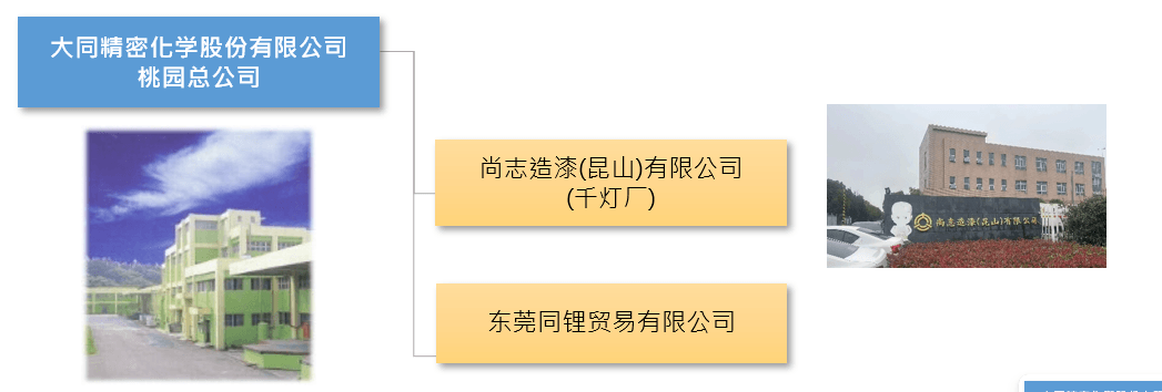 公司简介组织图
