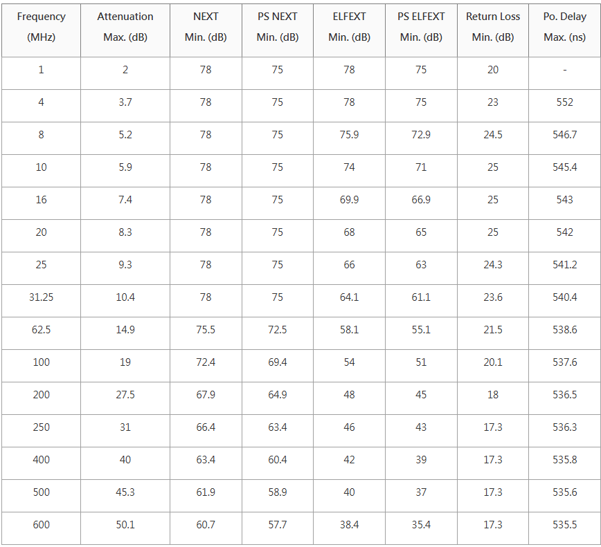 CAT.7 SFTP 23AWG×4P