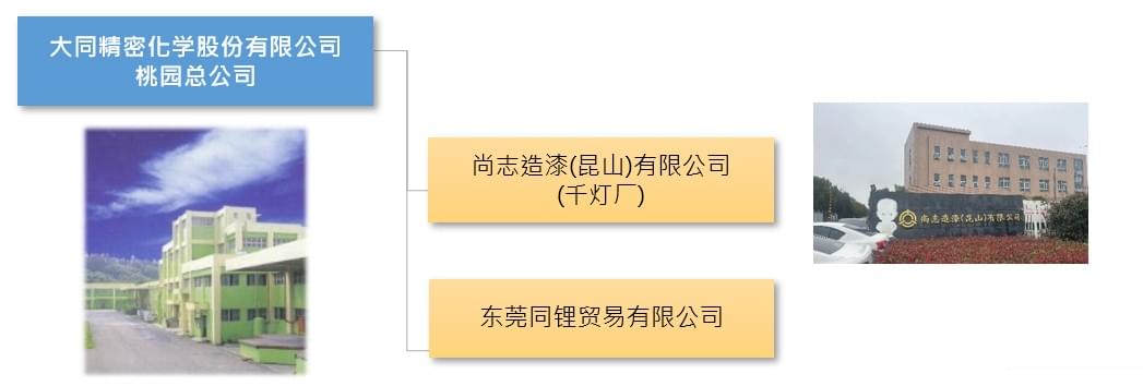 公司简介组织图