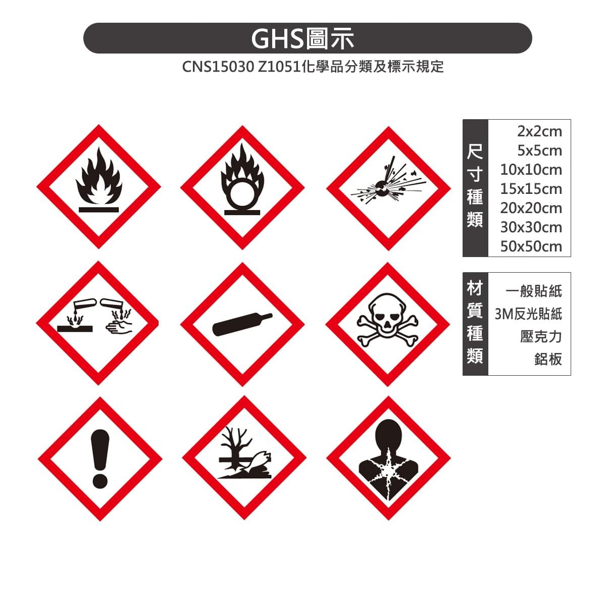 GHS圖示、GHS貼紙、GHS安裝