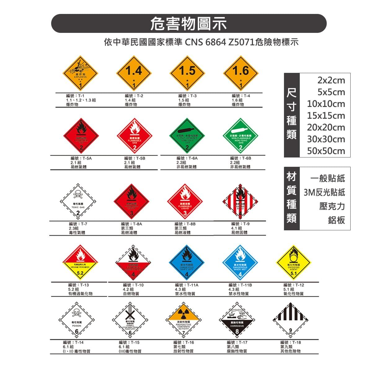 危害物圖示貼紙、危害物標示