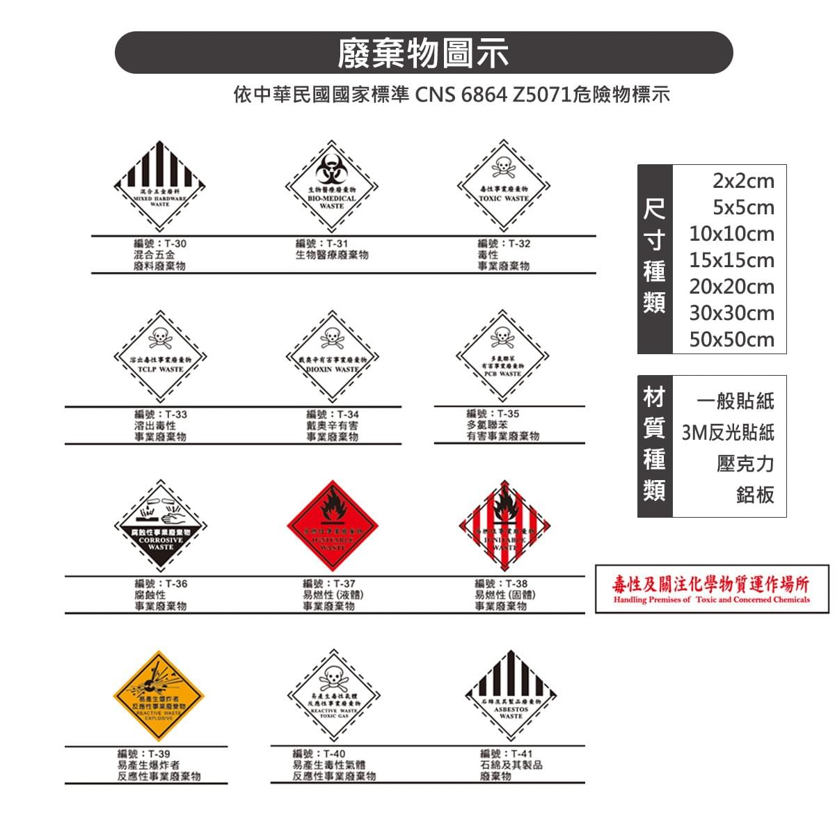 廢棄物標示牌、車輛標示牌