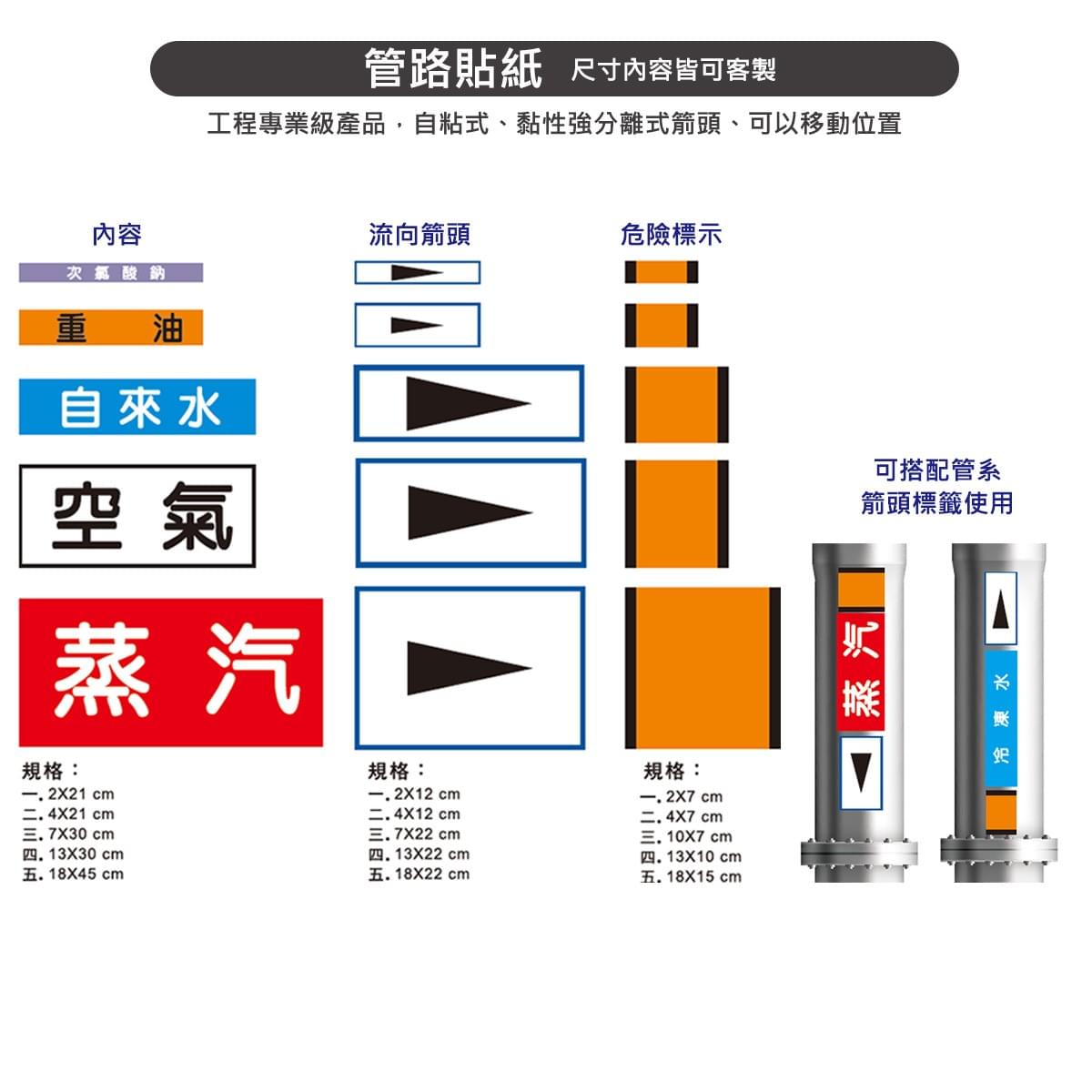 管路貼紙、管路標示