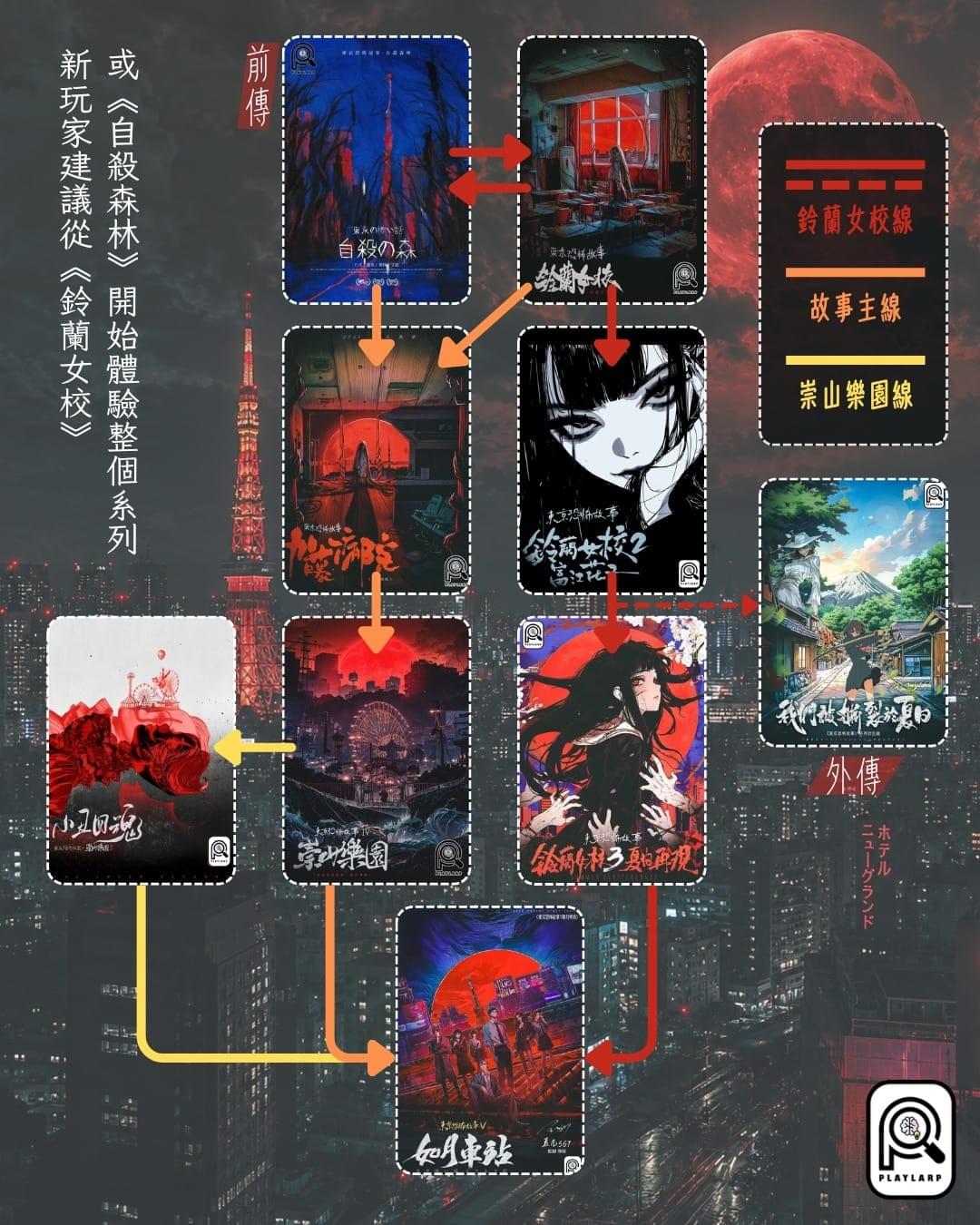 《東京恐怖故事：如月車站》 