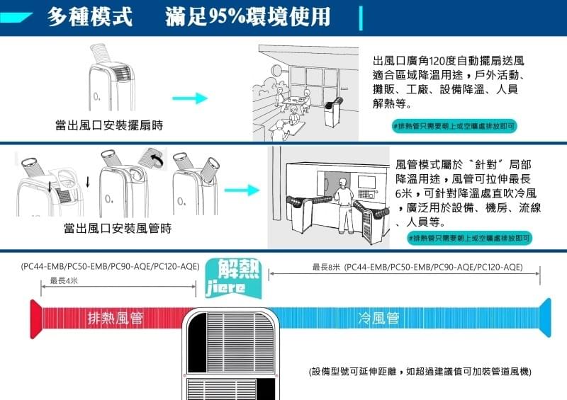 〔雙面雙管套件〕