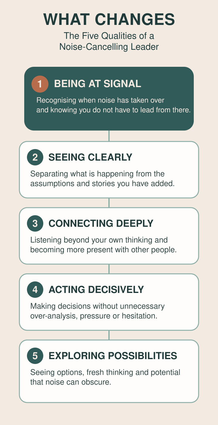 The five qualities of a Noise-Cancelling Leader: Being at Signal, Seeing Clearly, Connecting Deeply, Acting Decisively and Exploring Possibilities The five qualities of a Noise-Cancelling Leader: Being at Signal, Seeing Clearly, Connecting Deeply, Acting Decisively and Exploring Possibilities