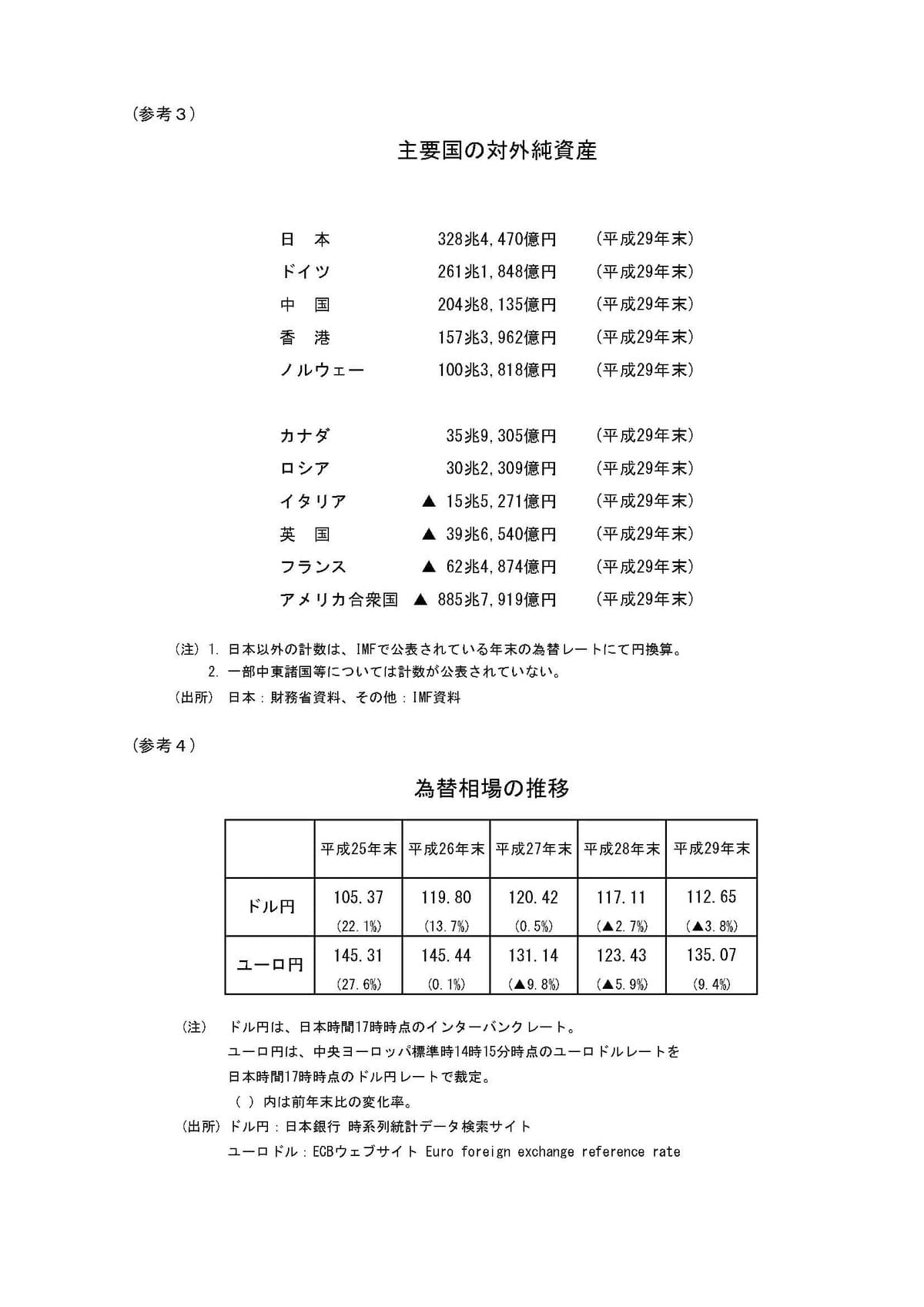 328兆円分のタダ働き 〜間違えだらけの国家経営 - 現状認識