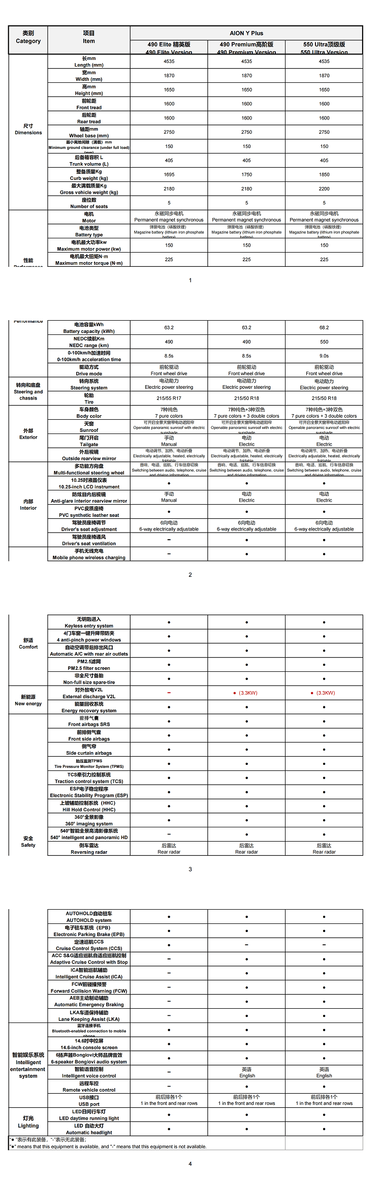 BYD Han EV 2023 Front-drive Premium Pure Electric Vehicle 1