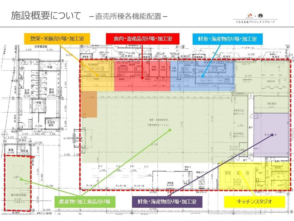 うるま市農水産業振興戦略拠点施設(直売所)_エリアについて　about産直レストラン・産直過酷販売ブース・イベント広場