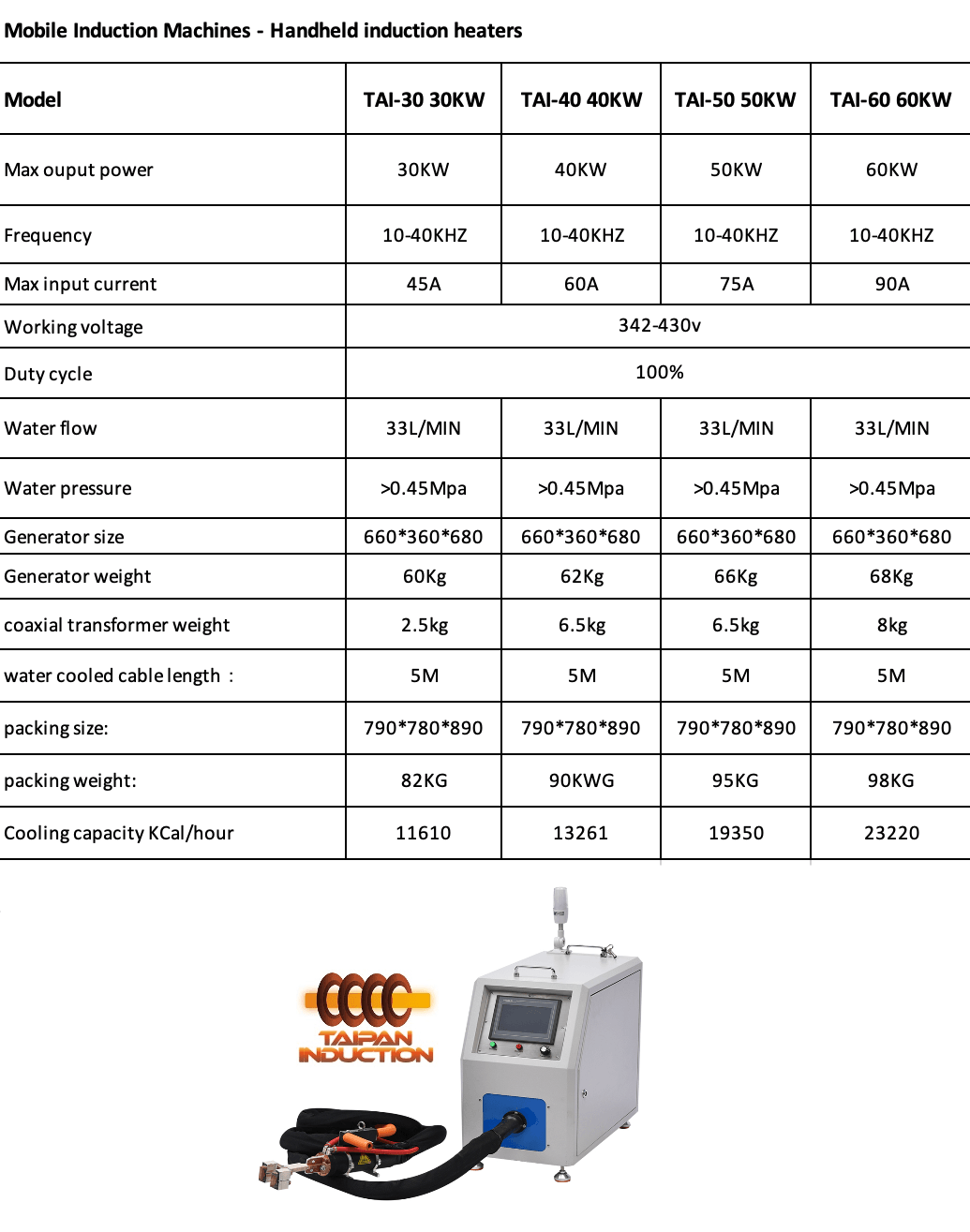 ultra-high frequency induction machines, induction heating machine, induction machine, induction brazing machine, induction saw blade quenching