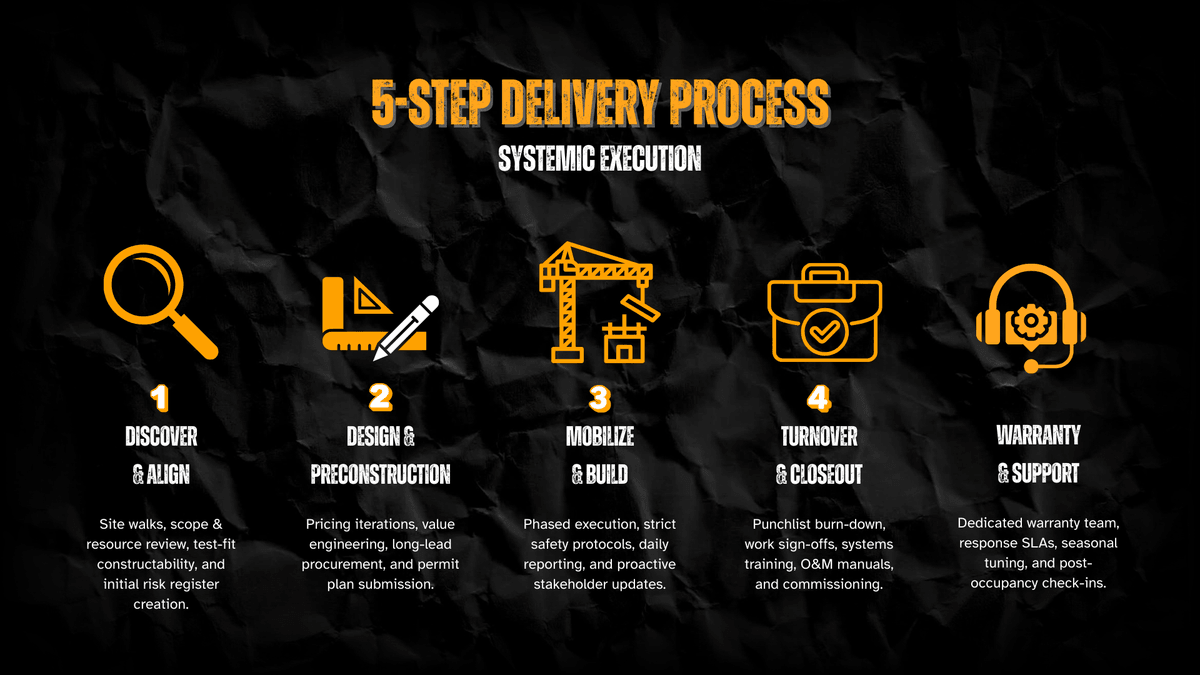 Your Trusted Partner in Construction Services General Contractor construction business, plumbing, hvac, electrical. Colors black white dark yellow