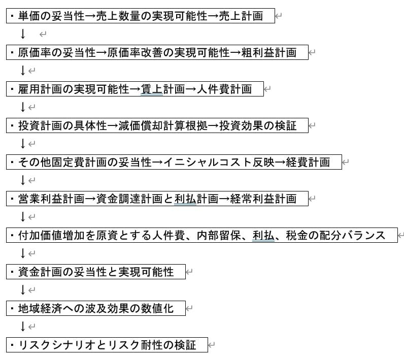 大規模成長投資補助金　審査員の思考フロー