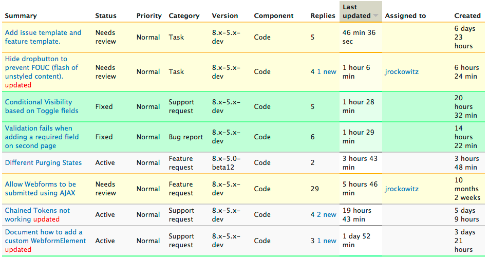 Wrangling the Webform Issue Queue - Drupal