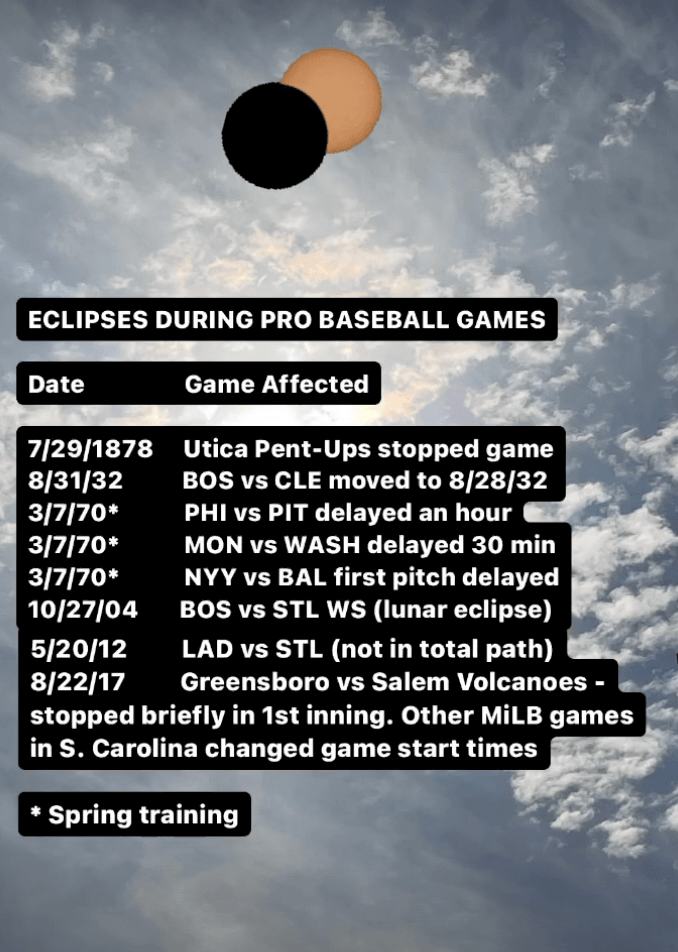 Eclipses during pro baseball games