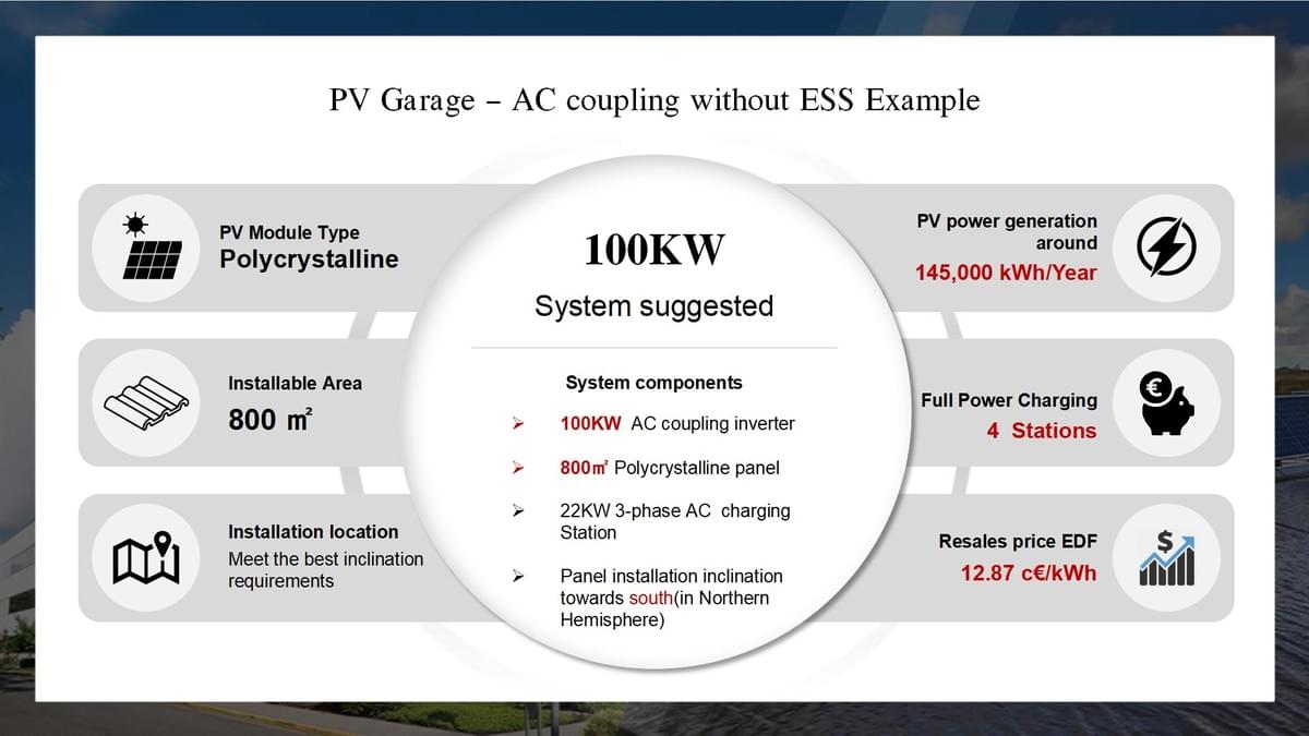 Garage - AC coupling with ESS