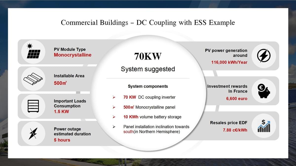 Commercial - DC Coupling with ESS