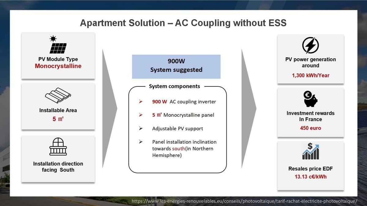 Apartment PV Solution - AC coupling without ESS