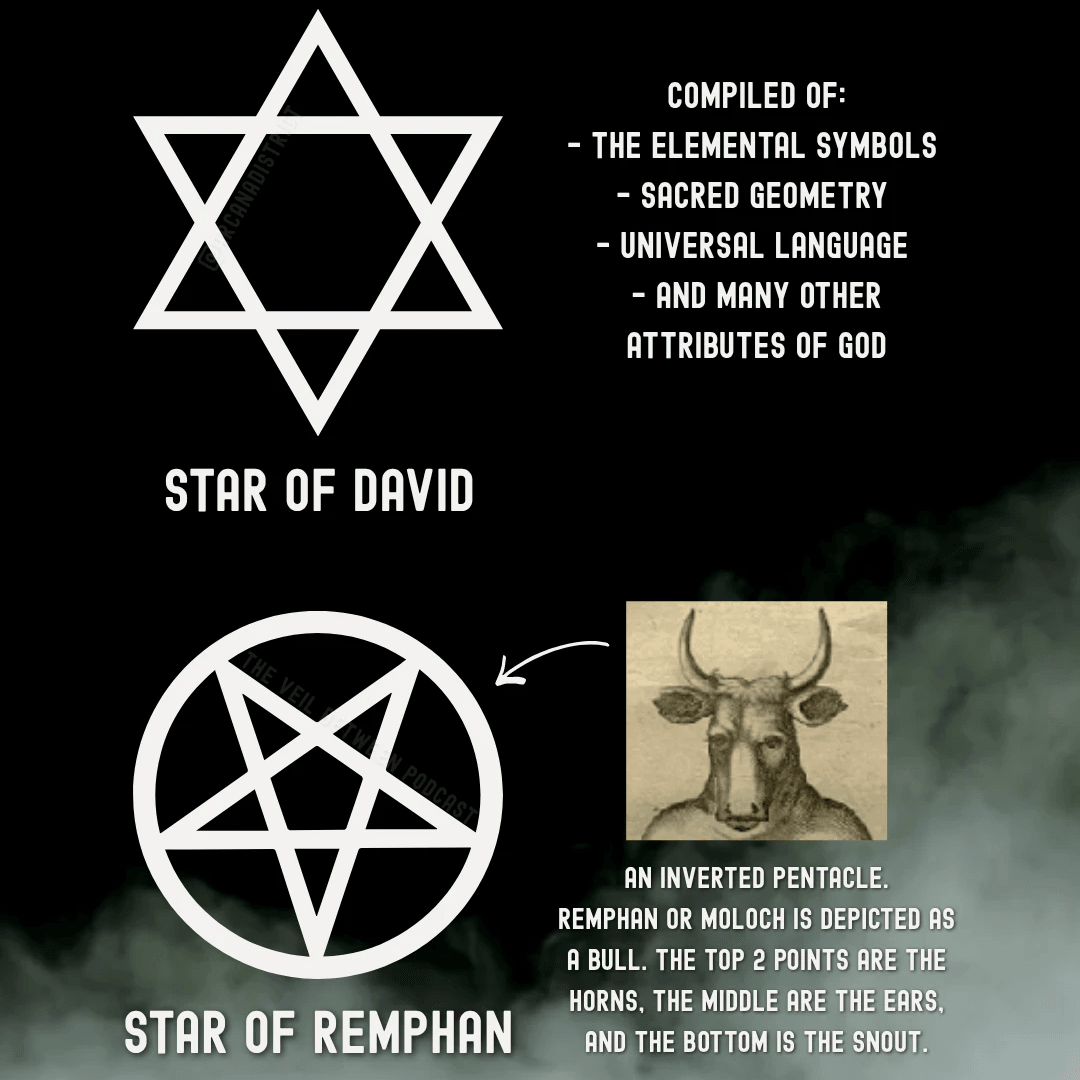 Star of David vs Star of Remphan