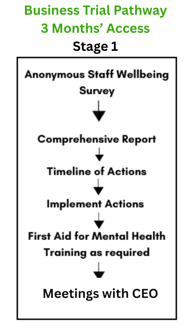 Implement effective, research-backed programs that enhance resilience and reduce stress for both staff and students. Evidence-Based Programs What We Offer Teach Well Toolkit is a dedicated wellbeing support platform for UK schools, helping teachers and pupils thrive through practical mental health resources, expert guidance, and evidence-based programmes. Designed for busy educators, it offers accessible tools to reduce stress, strengthen resilience, and create healthier learning environments. Led by Steve Waters, a recognised advocate for teacher wellbeing, the Toolkit empowers school leaders and staff to build a culture of care, connection, and sustainable wellbeing for their entire school community.