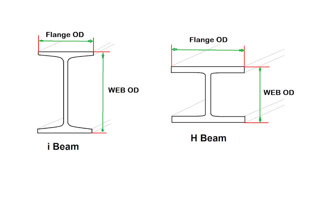 Hbeam vs Ibeam Steel