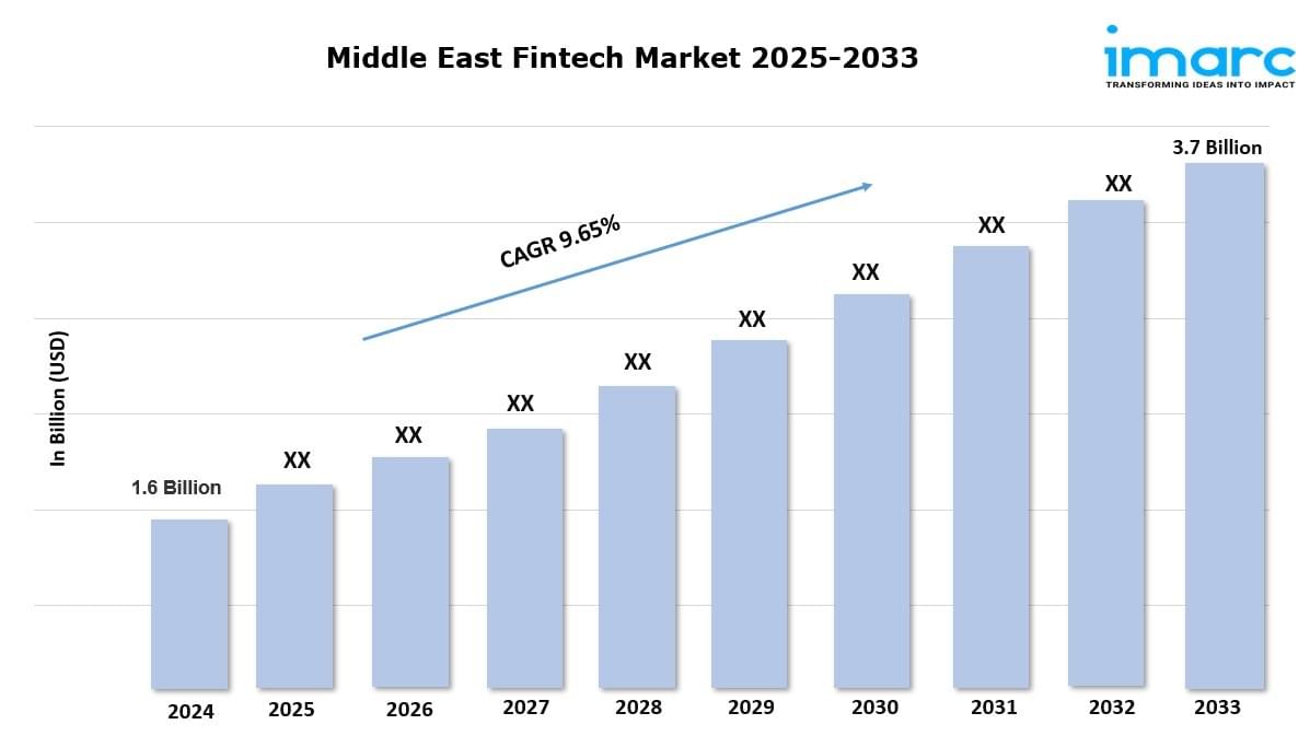 Middle East Fintech Market Report 2025-2033, Industry G...