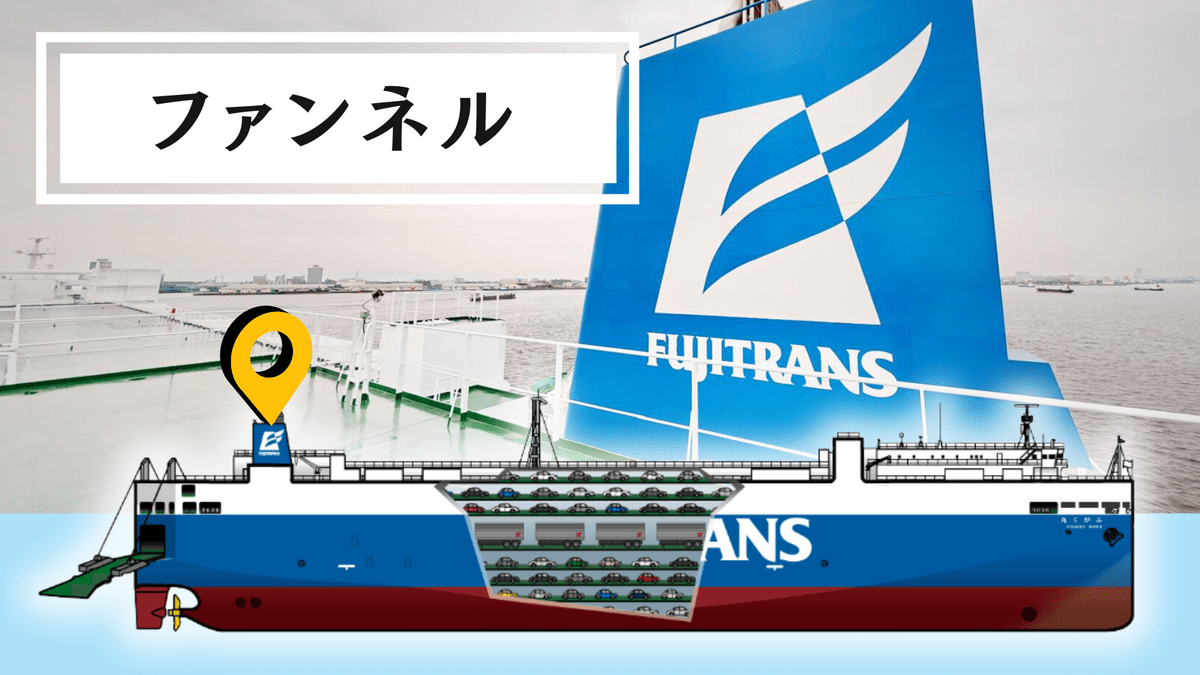 フジトランスコーポレーション/3Dバーチャルツアー on Strikingly